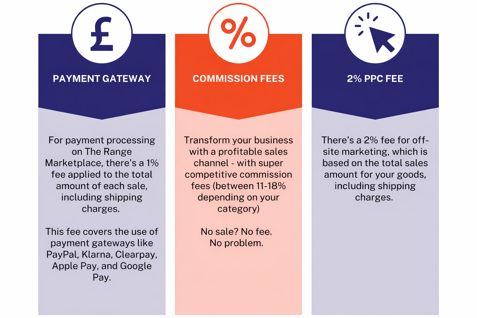 Marketplace fees.png